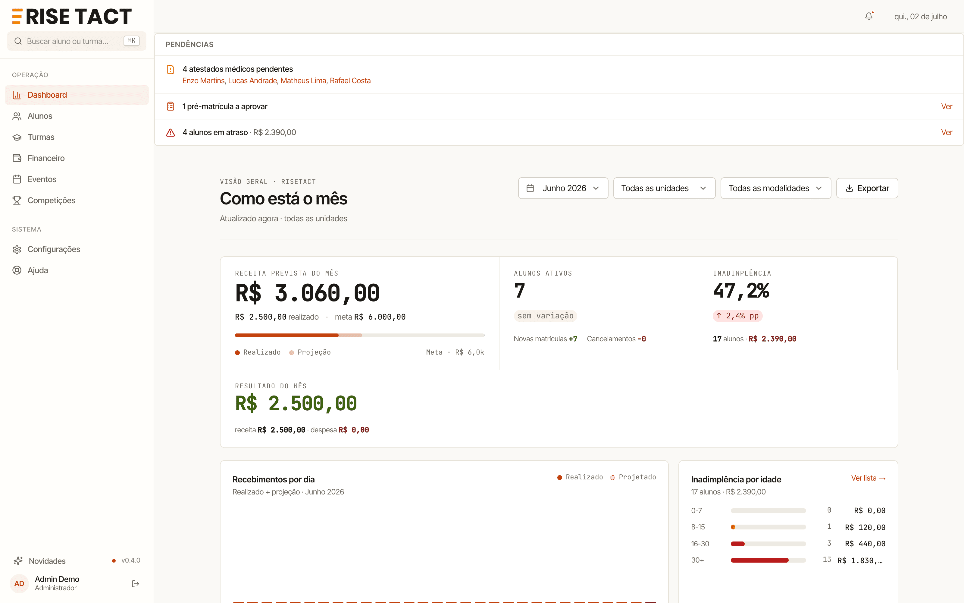 Tela real do Risetact